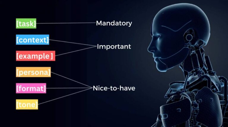 Prompt engineering Fozzels header image