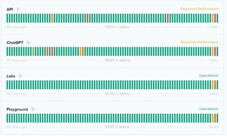 ChatGPT outage at OPenAI
