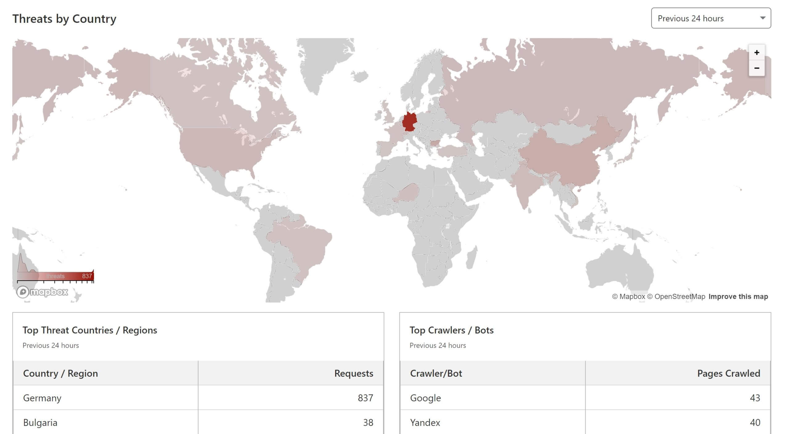 Cloudflare screenshot WAF threats