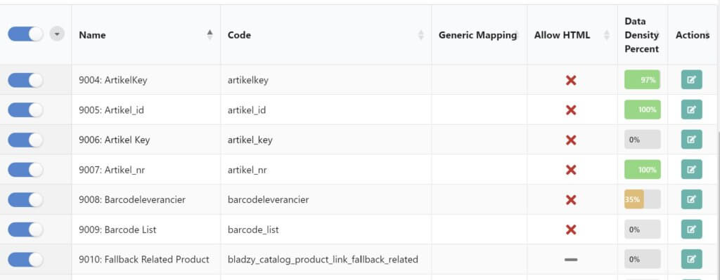 Fozzels Screenshot Attributansicht