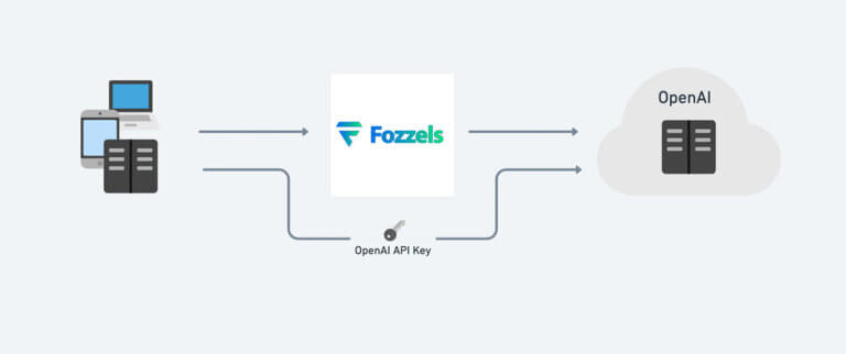 Use Fozzels OpenAI API Key instead of your own